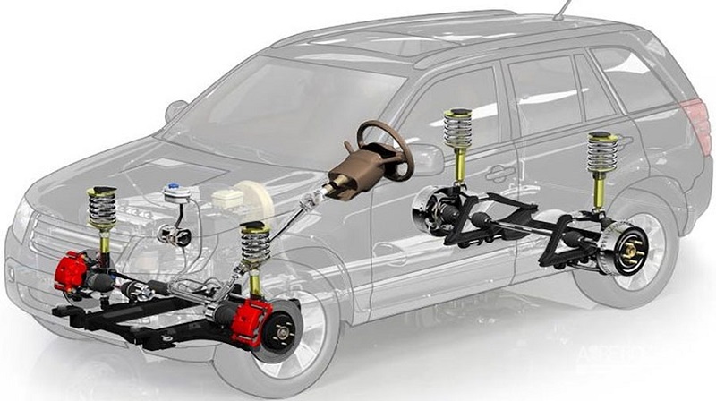 جلوگیری از خرابی جلوبندی مگان