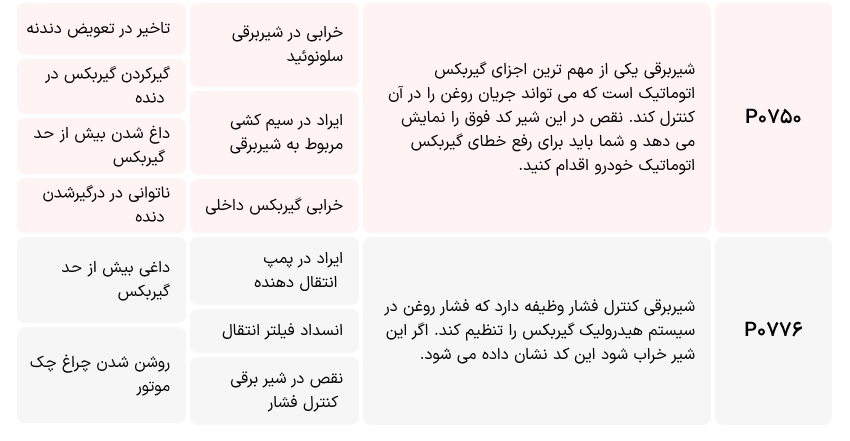جدول کد خطای گیربکس اتومات