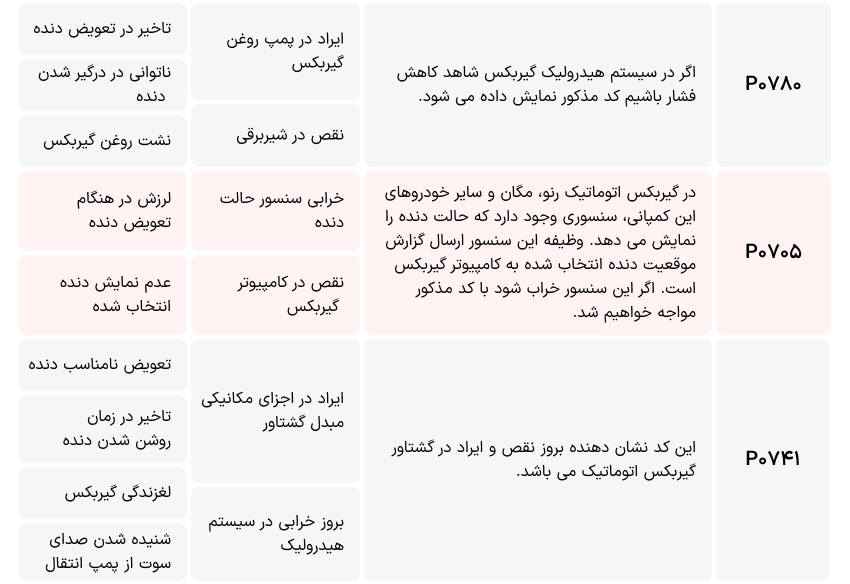 جدول کد خطای گیربکس اتوماتیک