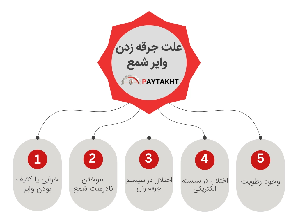 جرقه زدن وایر شمع