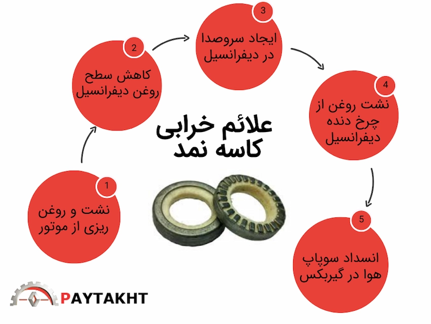 علائم خرابی کاسه نمد گیربکس