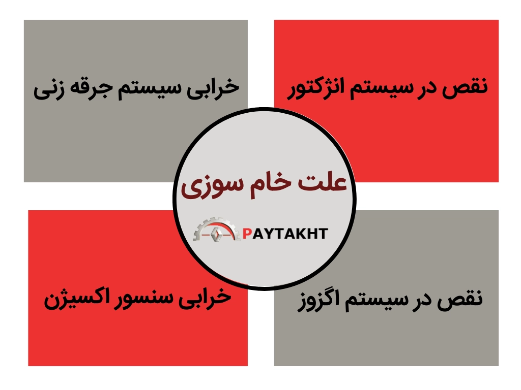 علت خام سوزی