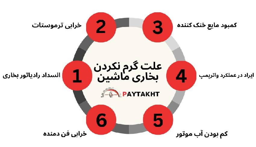 علت گرم نکردن بخاری ماشین