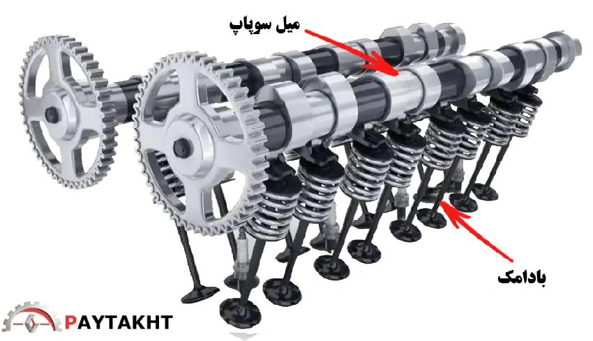 میل سوپاپ و بادامک