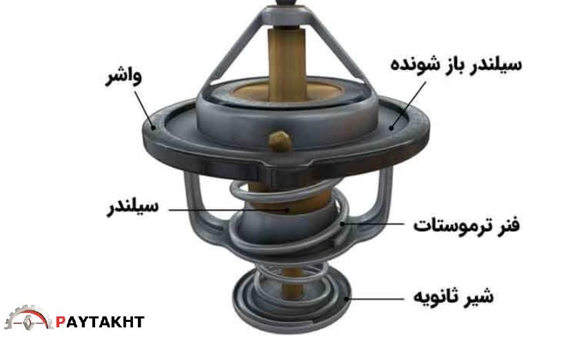 اجزای ترموستات خودرو