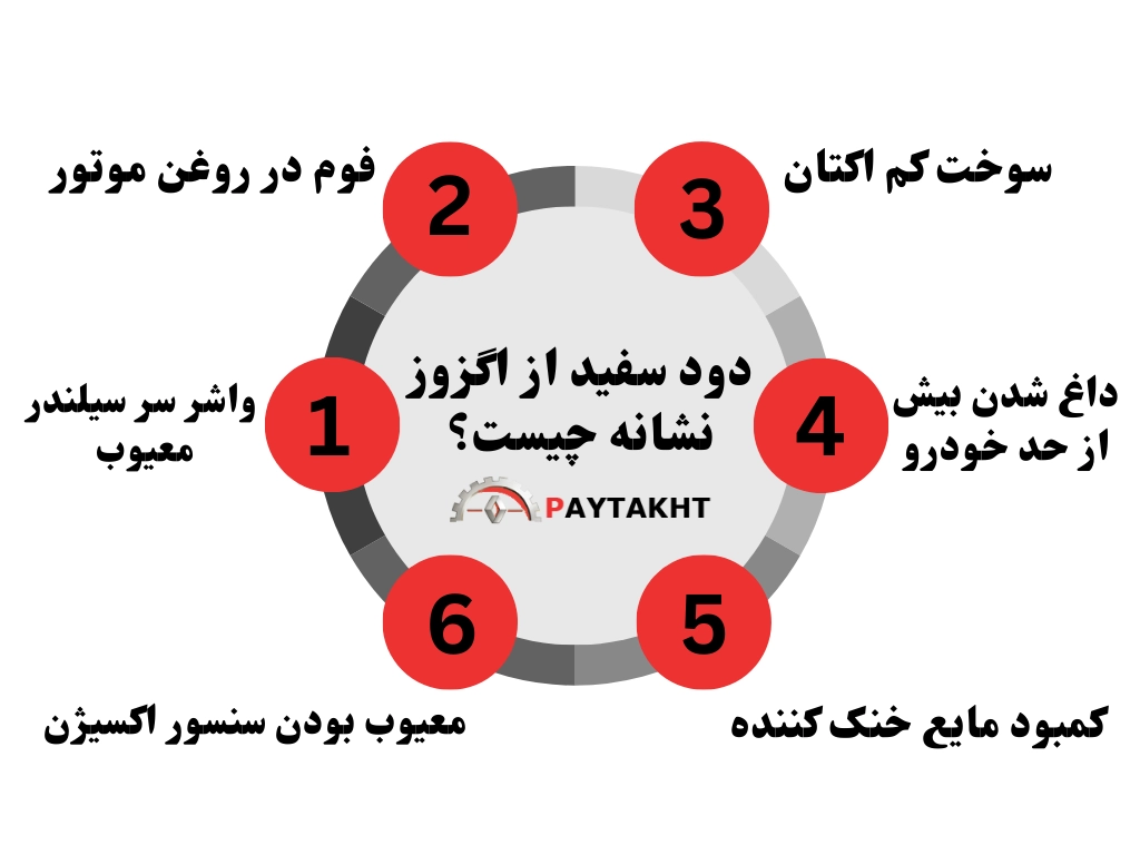 علت دود سفید از اگزوز چیست؟ بررسی دقیق