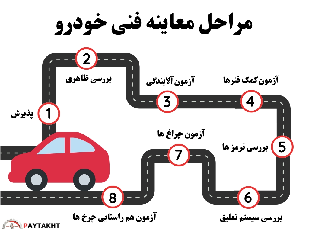 مراحل معاینه فنی خودرو