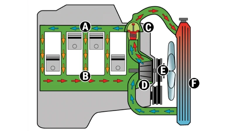 کار واتر پمپ چیست
