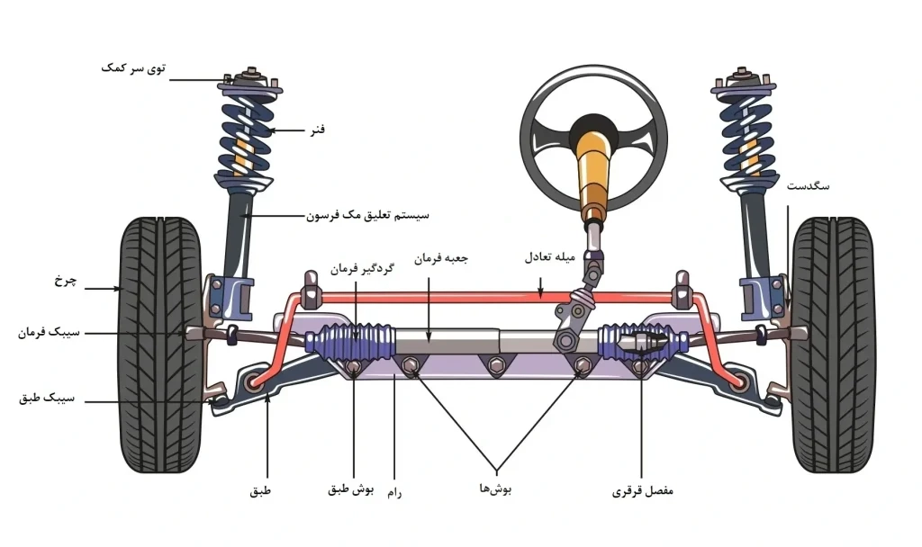 قطعات جلوبندی ماشین