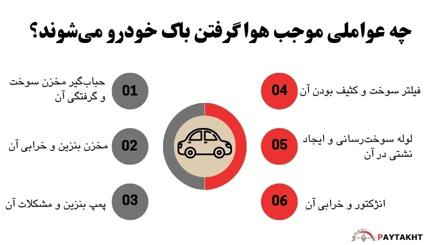 چه عواملی موجب هوا گرفتن باک خودرو می‌شوند؟