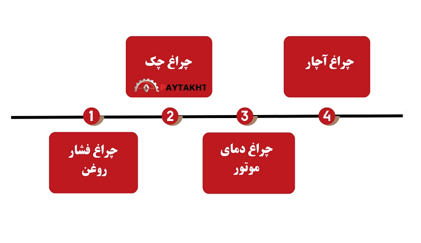 علائم هشدار در رنو کپچر