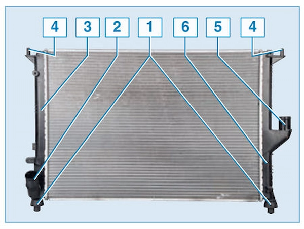 کولر ساندرو چیست