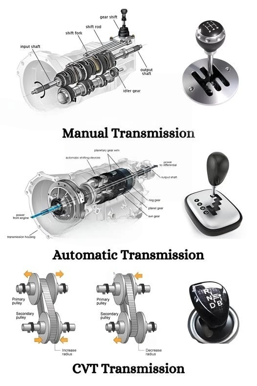 تفاوت گیربکس AT و CVT